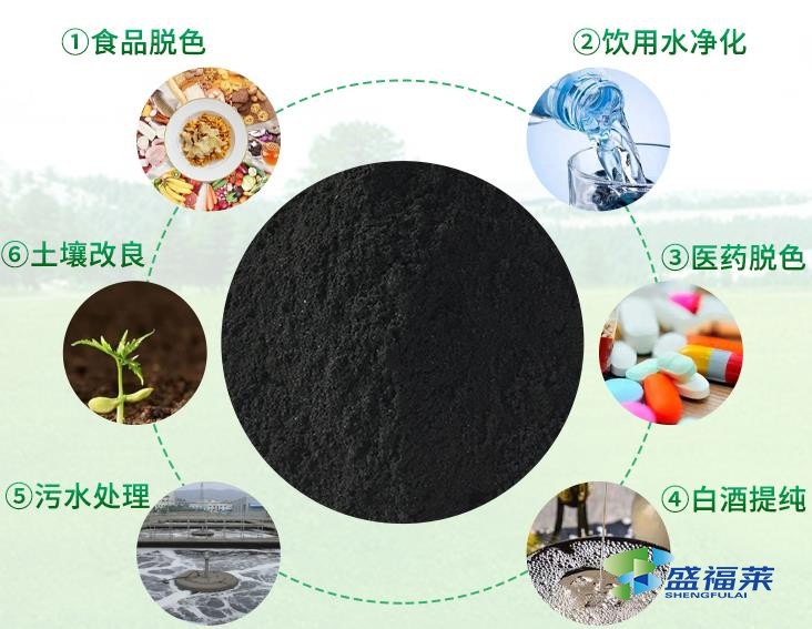 粉末狀活性炭的用途